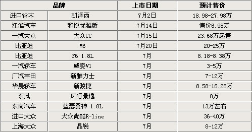 自主品牌占主导 7月即将上市的12款新车型