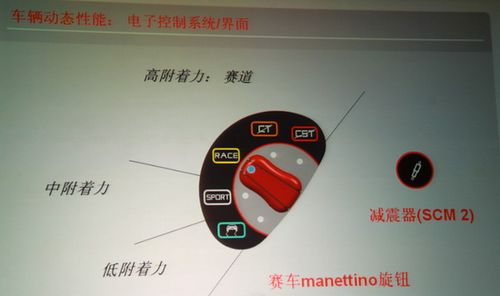 凤凰网静态评测法拉利458 体验红色激进分子(9)