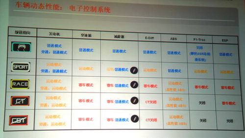 凤凰网静态评测法拉利458 体验红色激进分子(9)