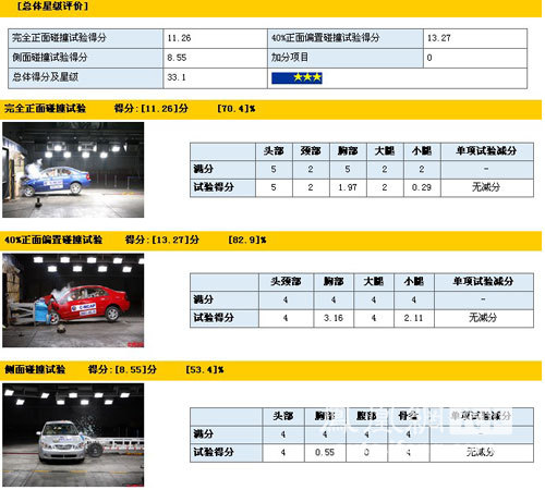 此五星非彼五星 网友投诉欧风撞车气囊未弹出