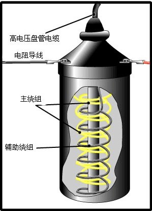 汽车点火系统结构和工作原理介绍(2)