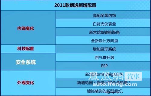 2011款朗逸正式上市 新增四款车型 13.28万起售(2)