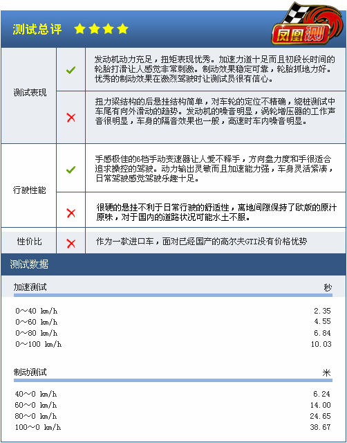 手动档更有运动味 凤凰网汽车测试菲亚特博悦(9)