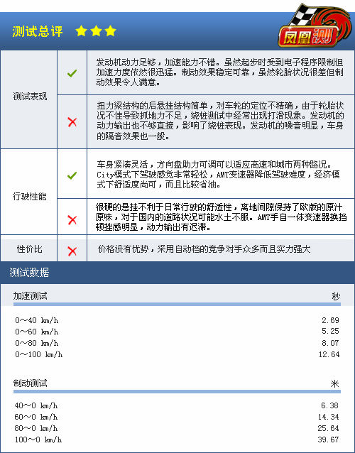 手动档更有运动味 凤凰网汽车测试菲亚特博悦(9)