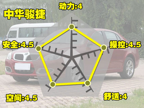 最高优惠1.3万 比亚迪G3等5款自主车型导购(2)