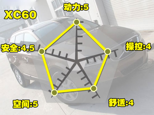 除了Q5买什么？奔驰GLK/大切等SUV推荐(3)