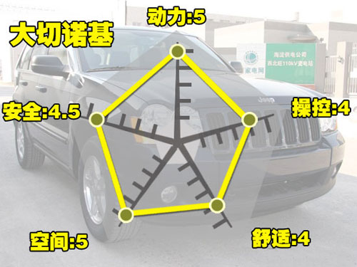 除了Q5买什么？奔驰GLK/大切等SUV推荐(5)