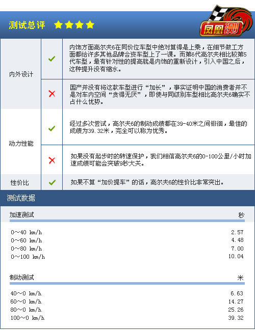 凤凰网汽车测试一汽-大众高尔夫6 不止为代步(6)