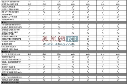 [独家曝光]一汽丰田国产新锐志参数配置抢先看(4)