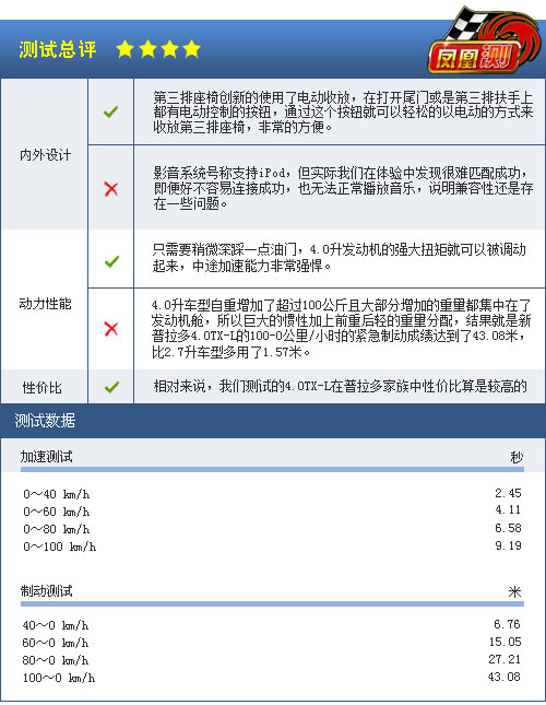 [凤凰测]评测一汽丰田新普拉多4.0 真正的硬汉(11)