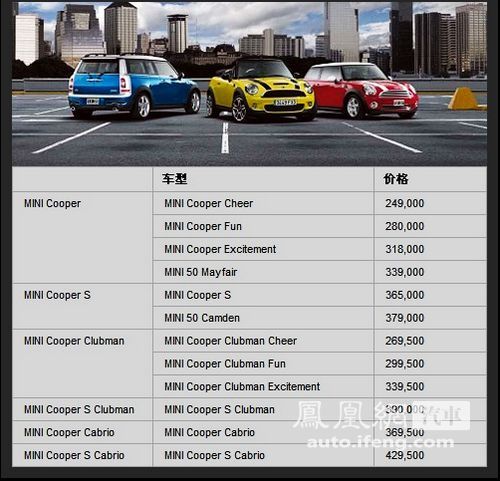 MINI改款全系将于10月28日上市 共计9款车型