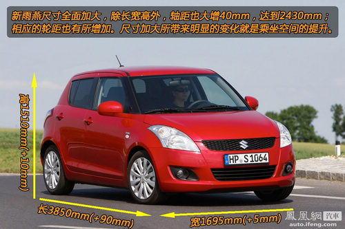 广州车展新车点评 新一代雨燕对比四款A0级新车