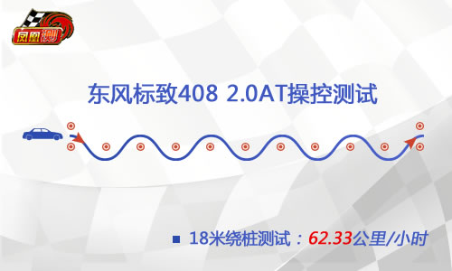 [凤凰测]东风标致408性能测试 稳健是主基调(4)