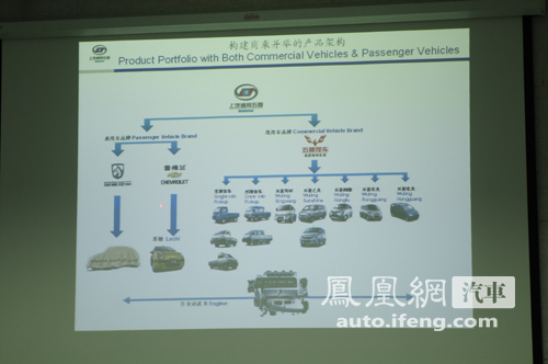 凤凰网参观上汽通用五菱西部工厂 体验五菱宏光