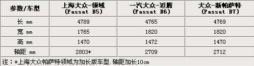 直接替代迈腾 静态评测下一代Passat(图)