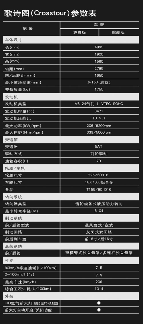 广本歌诗图正式上市 详细参数配置一览表发布