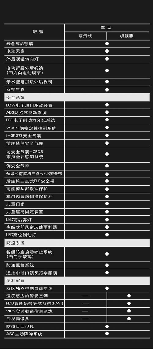 广本歌诗图正式上市 详细参数配置一览表发布(2)