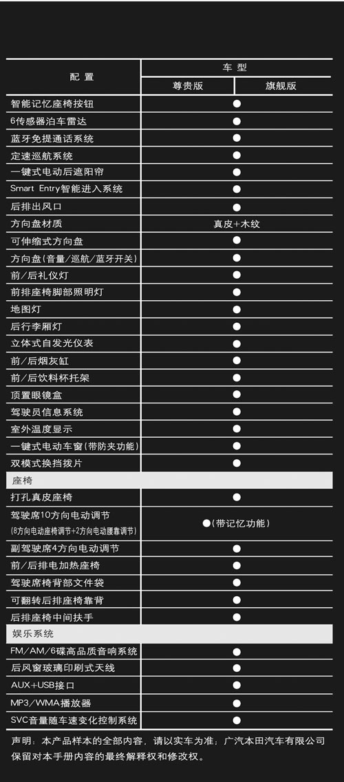 广本歌诗图正式上市 详细参数配置一览表发布(3)