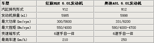 红旗6.0L主席座驾 售价800万明年上市(2)