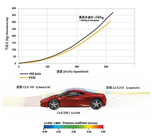 高科技以人为本 法拉利458 Italia技术解析(4)