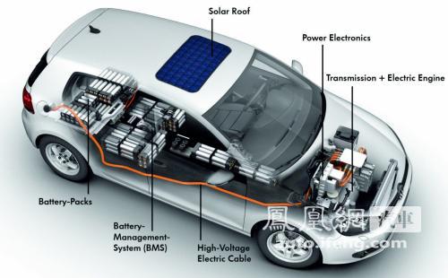 纯电动版高尔夫细节披露 续航里程有望超150km(3)