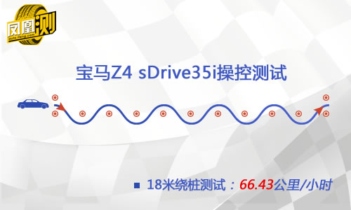 [凤凰测]宝马Z4性能测试 表现接近入门超跑(5)