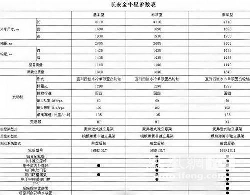 长安微车金牛星11月16日上市 官图配置曝光