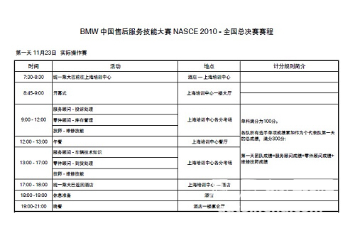 BMW中国售后服务技能大赛2010总决赛赛程