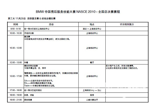 BMW中国售后服务技能大赛2010总决赛赛程