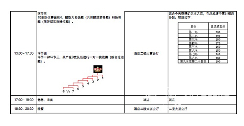 BMW中国售后服务技能大赛2010总决赛赛程