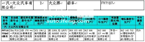 220期新车目录解析 上海大众NMS/CC 1.8T现身(2)