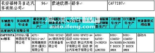 220期新车目录解析 上海大众NMS/CC 1.8T现身(6)