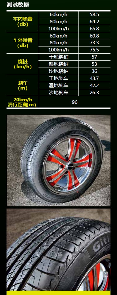 《改装与四驱》点评SUV组轮胎测试