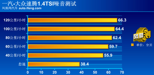 [凤凰测]大众2011款速腾全面评测 品质再提升(9)