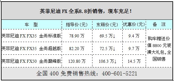 英菲尼迪现车充足,车价降直到冰点_上海东萌奔