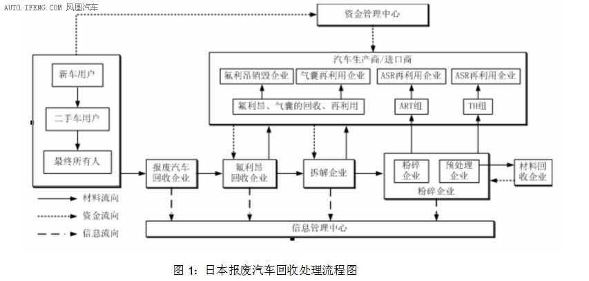 一汽丰田_新车图鉴_2009上海车展