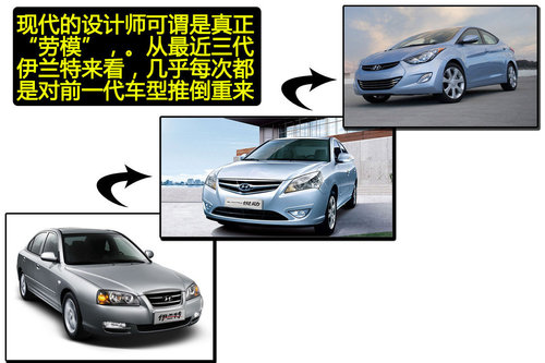 广州车展新车点评 新伊兰特明年引进或11.68万起