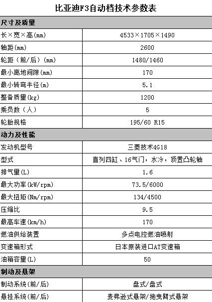 1.6l配置较高 比亚迪f3自动档参数配置表曝光