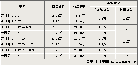 八 广州本田 雅阁高清图片