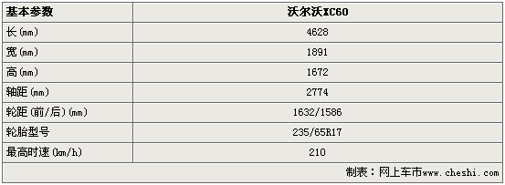 竞争宝马x3/奥迪q5 沃尔沃xc60参数曝光