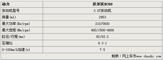 竞争宝马x3/奥迪q5 沃尔沃xc60参数曝光