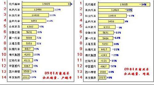 东风汽车行业分析图片