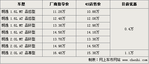 新福克斯/朗逸降2万 十款家轿车导购(7)