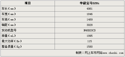 宝马520li六月到店 参数配置曝光