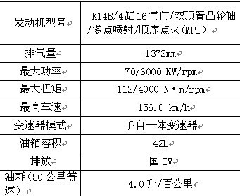 安全操控兼具 手自一体北斗星参数曝光