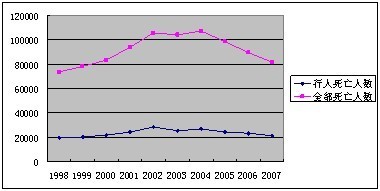 香港人口数量2005_...源:1998-2005年招生人数来自《香港高校内地招生的观察与思