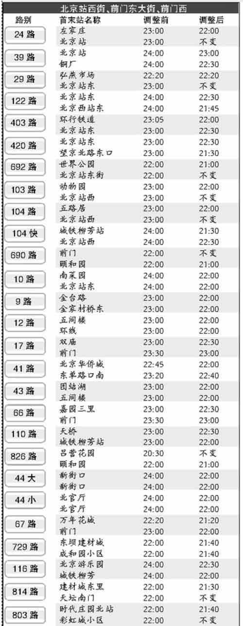 北京天安门附近周五公交末班车提前