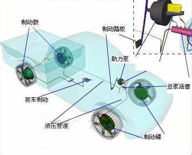 详解刹车系统工作原理_汽车_凤凰网