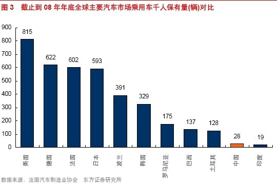 收入证明_上海汽车销售收入(2)