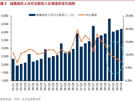 收入证明_上海汽车销售收入